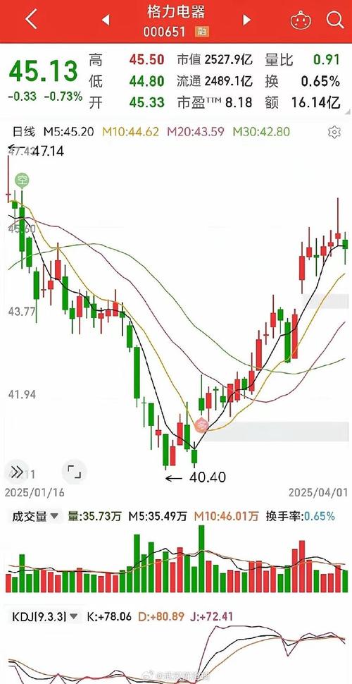 格力电器全球经销商大会_格力空调老挝市场份额_格力股票60元可以入手吗
