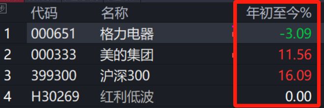 格力股票60元可以入手吗_格力电器300指数权重变化_格力电器股票年线图