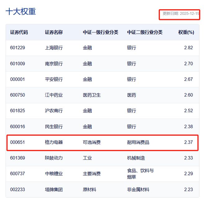 格力股票60元可以入手吗_格力电器300指数权重变化_格力电器股票年线图