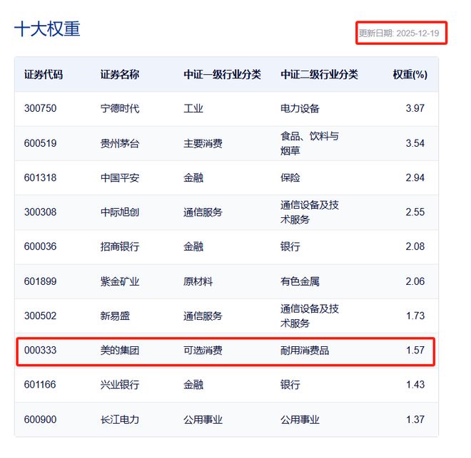 格力电器股票年线图_格力电器300指数权重变化_格力股票60元可以入手吗