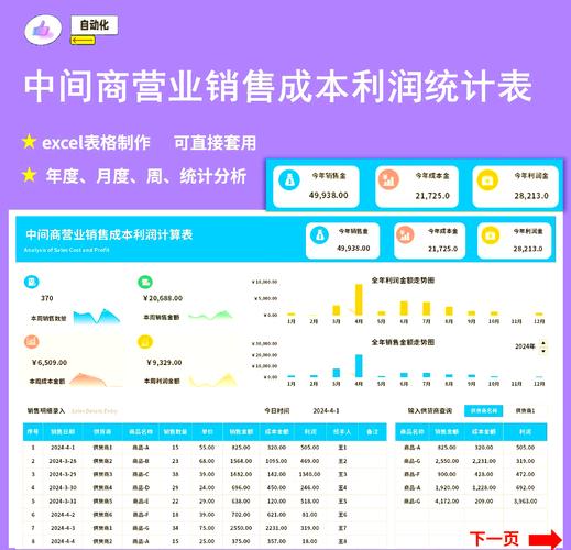 零售业利润率低库存损耗大，中美管理差异明显