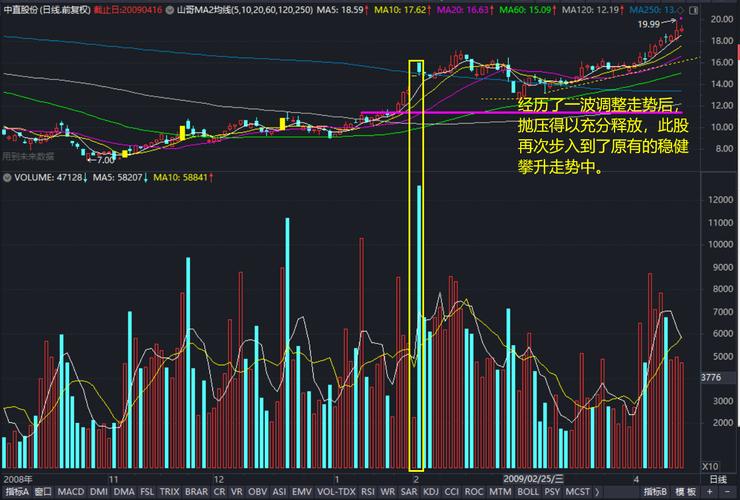股票持续放量上涨什么意思_涨停板次日巨量阴线分析_强势涨停板后巨量阴线