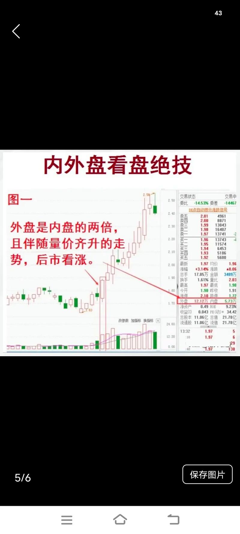 股票内盘外盘全解析：成交价、买卖力量及数据含义