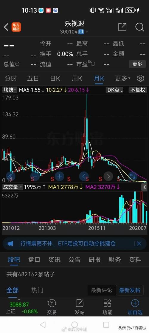 老三板股份转让_老三板股票一览_乐视网股价上涨