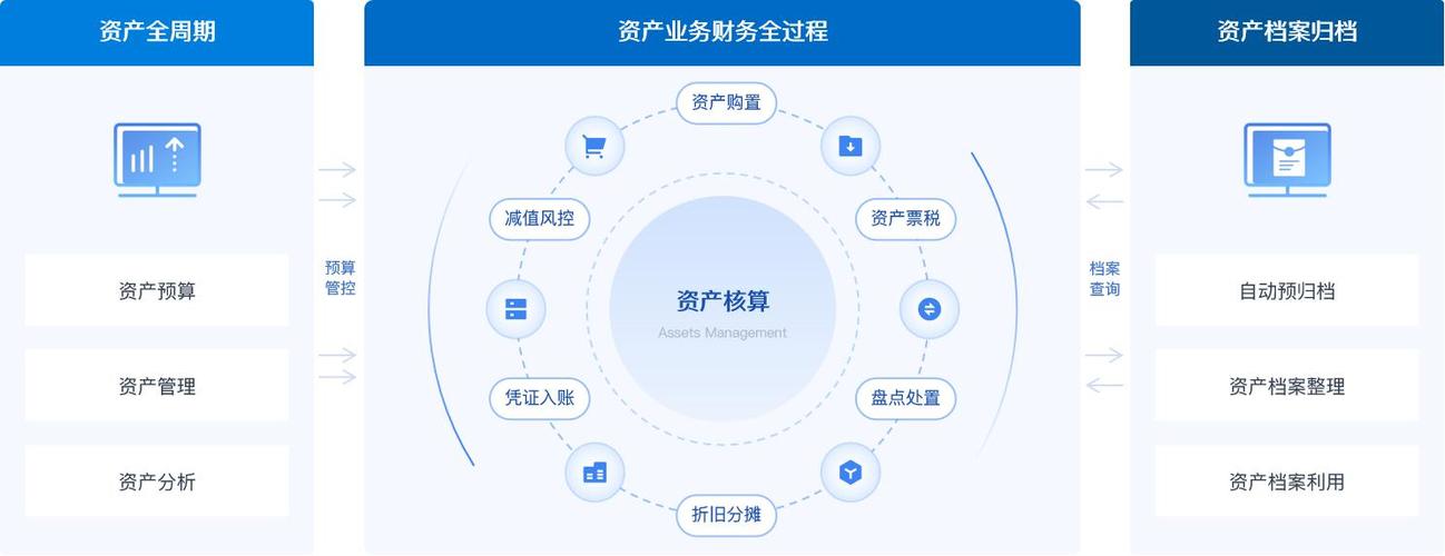 财富管理业务：平台体系服务升级，内部与多业务协同提升