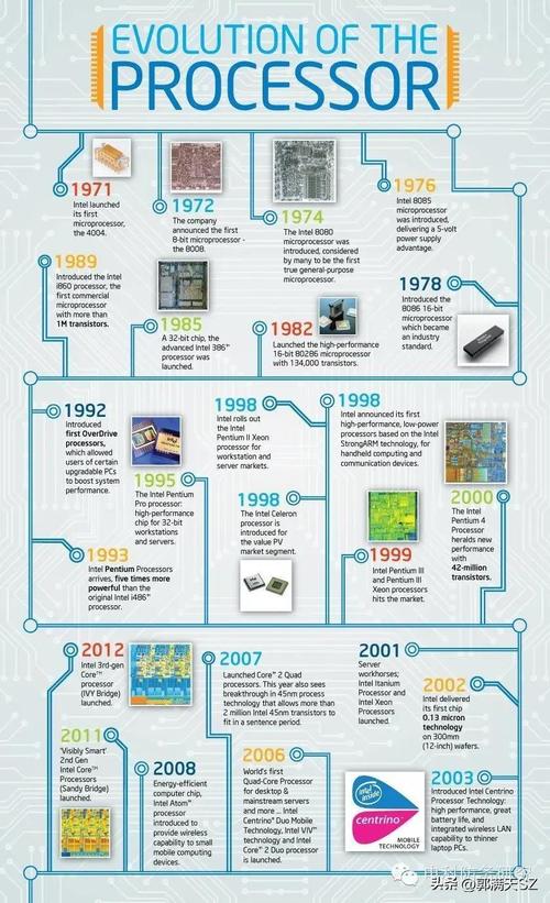 IBM 中国公司历史_IBM 中国发展历程_ibm笔记本稳定