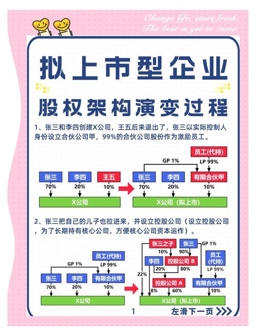 合规风控人才招聘_券商组织架构调整_配资公司 组织结构