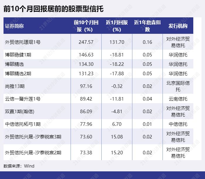 证券投资信托发行占比分析_高收益信托理财产品_信托产品发行量环比下降