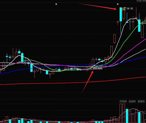 有色金属板块最新行情分析，附股票走势图支撑位看法