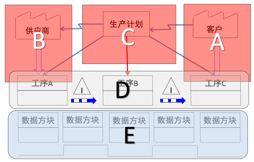 价值流分析_如何绘制价值流图_价值投资沦坛