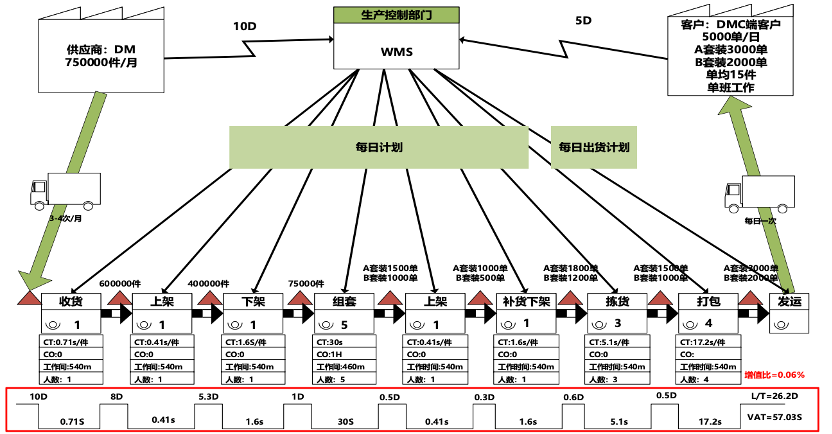 如何绘制价值流图_价值流分析_价值投资沦坛