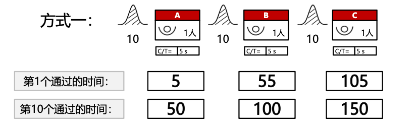 价值投资沦坛_如何绘制价值流图_价值流分析