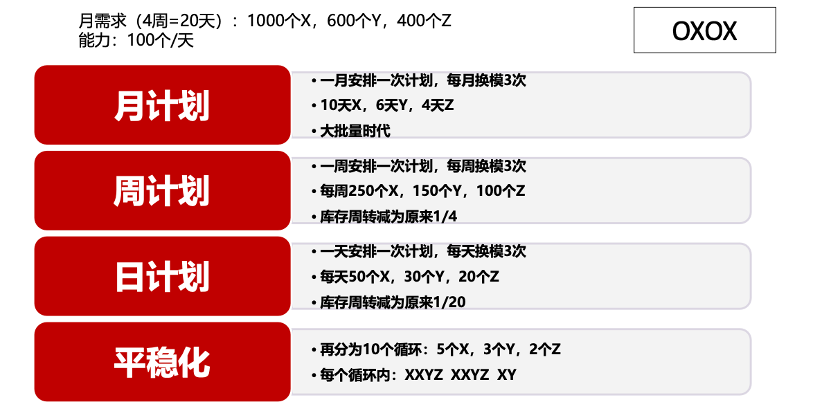 如何绘制价值流图_价值投资沦坛_价值流分析