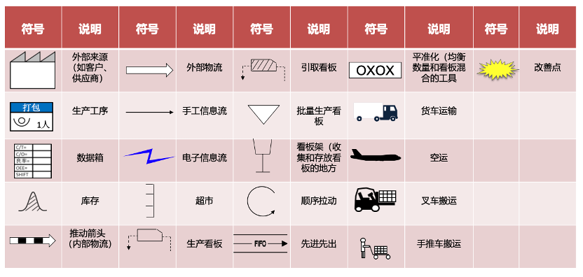价值流分析_如何绘制价值流图_价值投资沦坛