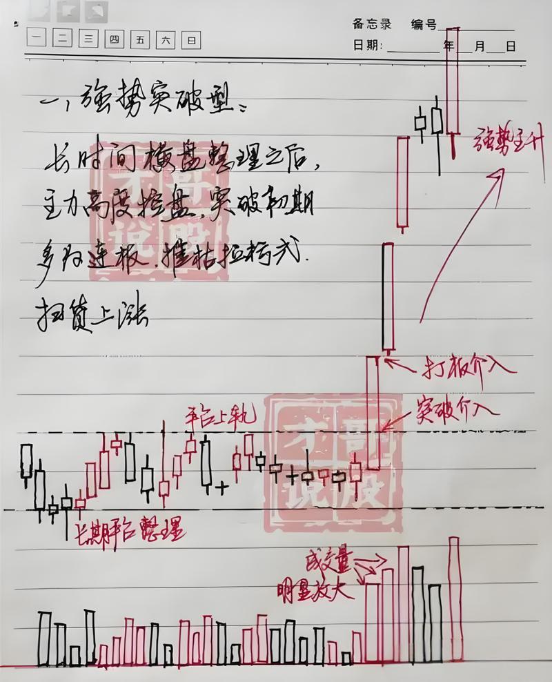 做T+0操作方法_长期持股反复做T收益_短线交易大师精准买卖点pdf