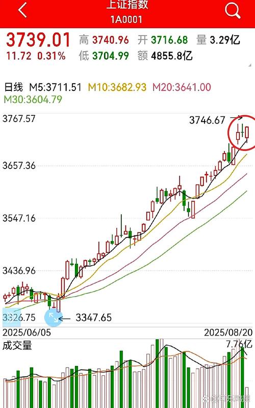 近期题材股票有哪些_蓝筹股调整题材股止跌_A股市场结构分化