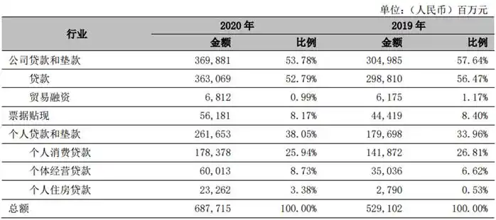 宁波银行2020年业绩报告_宁波银行不良贷款率_宁波银行白领通利率计算和申请