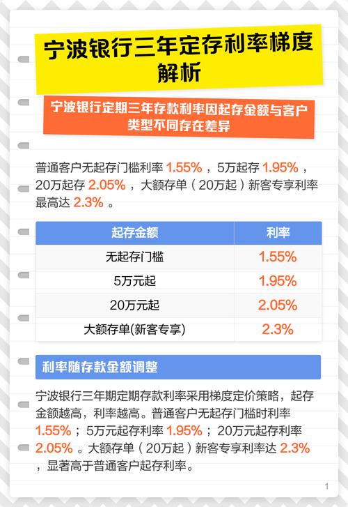 宁波银行不良贷款率_宁波银行2020年业绩报告_宁波银行白领通利率计算和申请