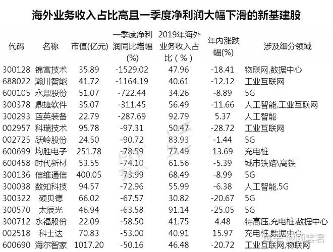 「大数据概念股」_新基建 5G 大数据中心