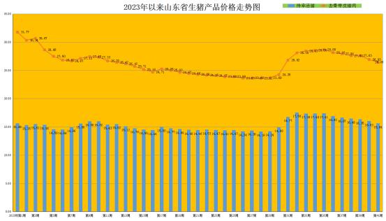 山东省生猪价格走势_猪肉价格监测分析_山东今日大猪价格行情