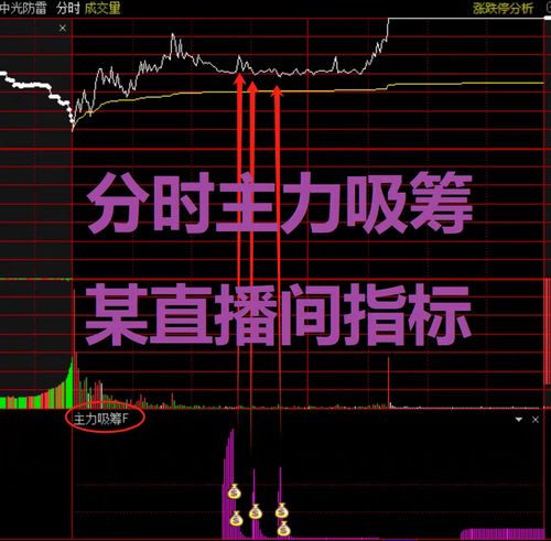 A股震荡市做T技巧_散户持仓底仓滚动做T策略_股票被套牢t 0如何高卖低买