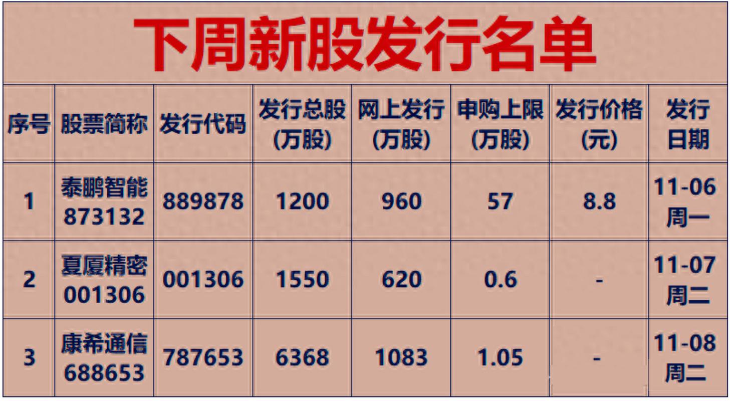 我中到新股什么意思_打新季市场影响_新股发行季