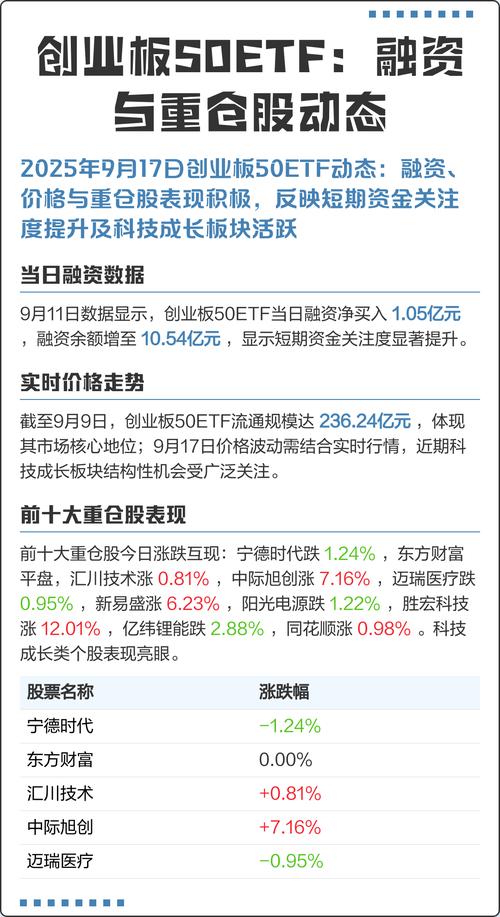 截至2025年10月29日创业板50ETF大成涨势及指数核心优势