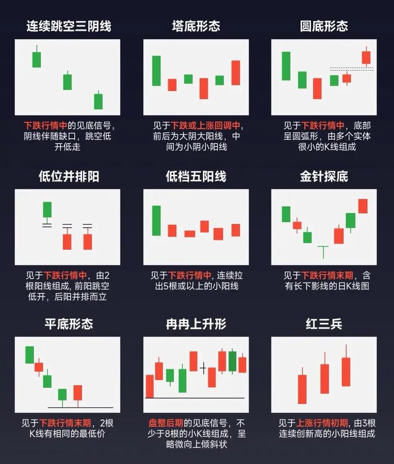 短线交易秘籍：七步看懂盘与复盘，精准筛选次日方向