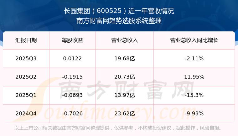 2023 年 11 月 3 日长园集团股票行情及相关数据汇总