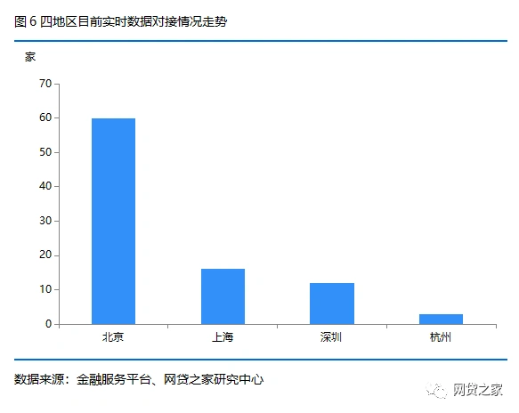 p2p网贷平台分析_北京上海深圳杭州P2P网贷行业政策动向_上海深圳杭州P2P网贷平台“三降”力度对比