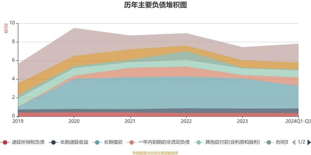 康芝药业半年报亏损扩大，营收下降，医疗业务遇冷