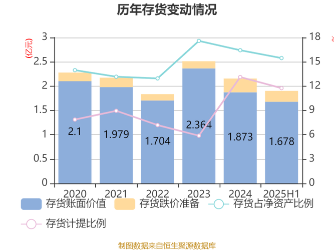 康芝药业主营业务衰退分析_康芝药业财务造假_康芝药业半年业绩报告