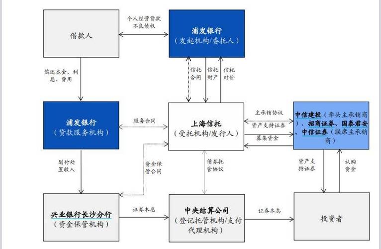 p2p网贷平台分析_P2P平台转型引流平台_网络债权转让模式