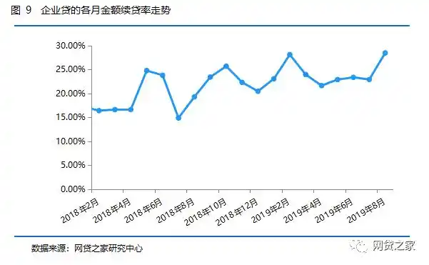 P2P网贷行业个人信贷业务分析_P2P网贷行业车抵贷房抵贷业务对比_p2p网贷平台分析
