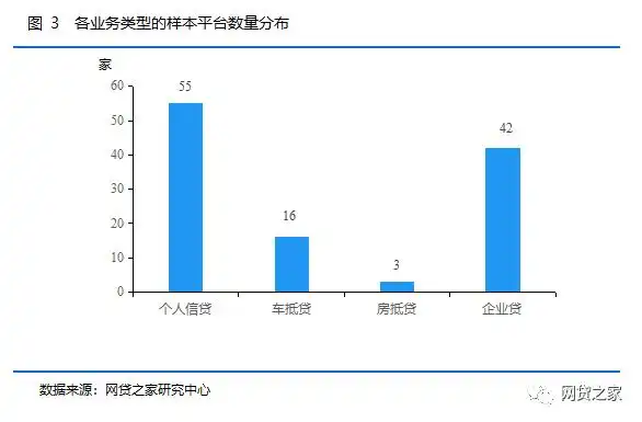 P2P网贷行业车抵贷房抵贷业务对比_P2P网贷行业个人信贷业务分析_p2p网贷平台分析