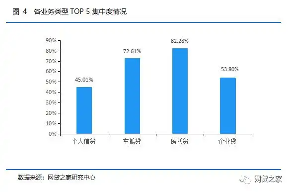 P2P网贷行业个人信贷业务分析_p2p网贷平台分析_P2P网贷行业车抵贷房抵贷业务对比