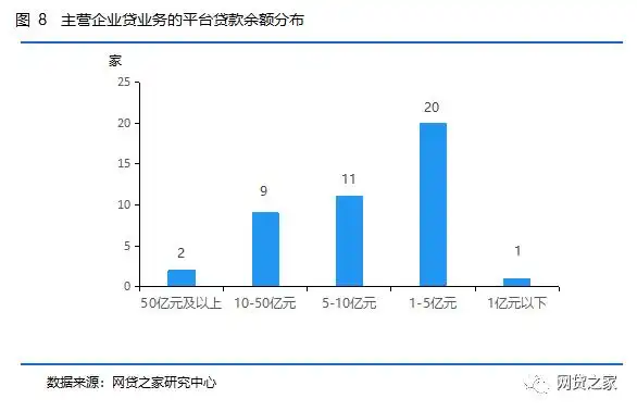 p2p网贷平台分析_P2P网贷行业车抵贷房抵贷业务对比_P2P网贷行业个人信贷业务分析