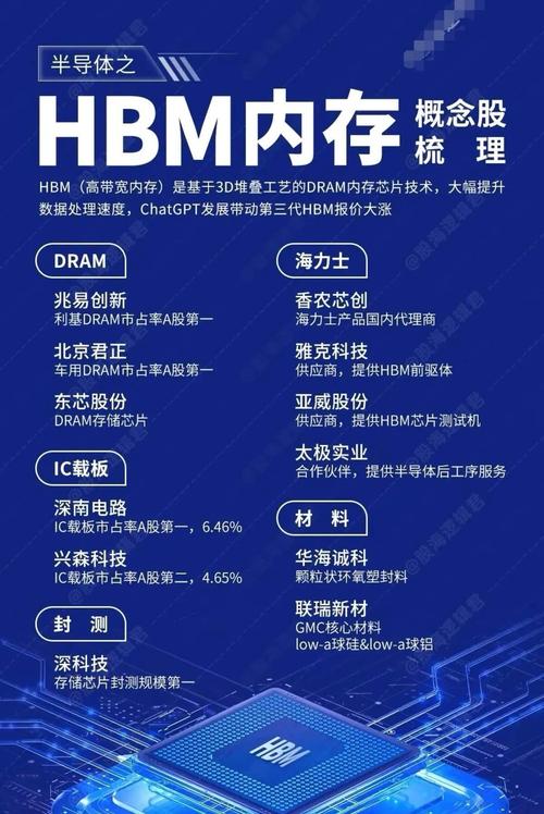 全球存储芯片市场_全球存储设备厂商排名_DRAM先进制程技术