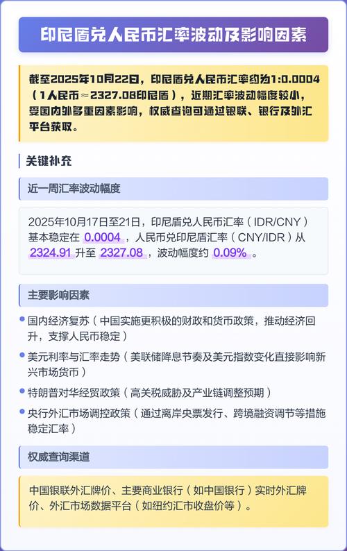 银联汇率形成因素_银联汇率查询_外汇编辑深度解析银联汇率