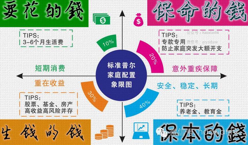 珠宝资产配置_家庭理财投资组合比例_跨代财富传承