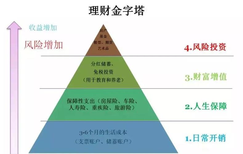 跨代财富传承_家庭理财投资组合比例_珠宝资产配置