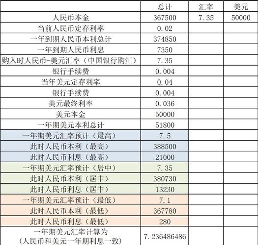 美元理财产品汇率风险_家庭理财投资组合比例_人民币升值对美元理财收益影响