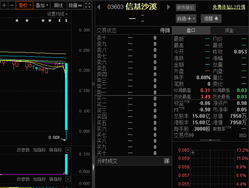 股票质押平仓线是什么意思_港股公司股价突然暴跌分析_信基沙溪股价暴跌原因