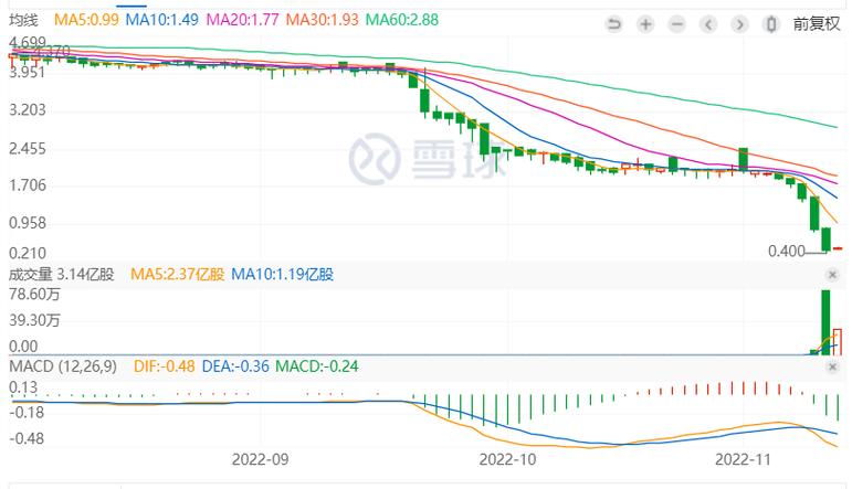 股票质押平仓线是什么意思_信基沙溪股价暴跌原因_港股公司股价突然暴跌分析