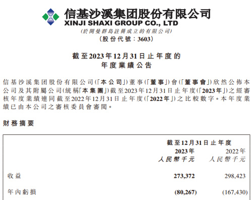港股公司股价突然暴跌分析_信基沙溪股价暴跌原因_股票质押平仓线是什么意思