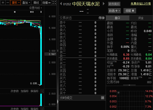 港股公司股价突然暴跌分析_信基沙溪股价暴跌原因_股票质押平仓线是什么意思