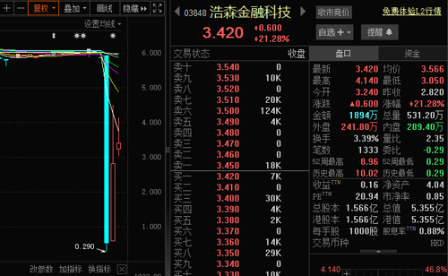 股票质押平仓线是什么意思_港股公司股价突然暴跌分析_信基沙溪股价暴跌原因