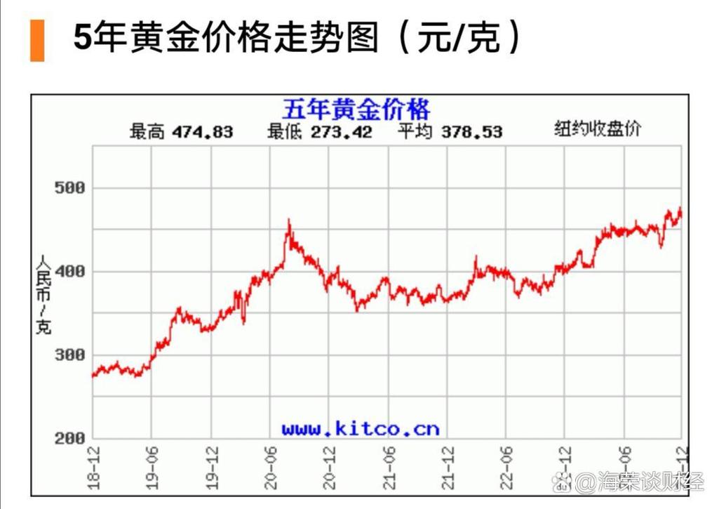 2026年上半年黄金市场走势分析_现在黄金走势图_央行逆势增持黄金背后的战略逻辑