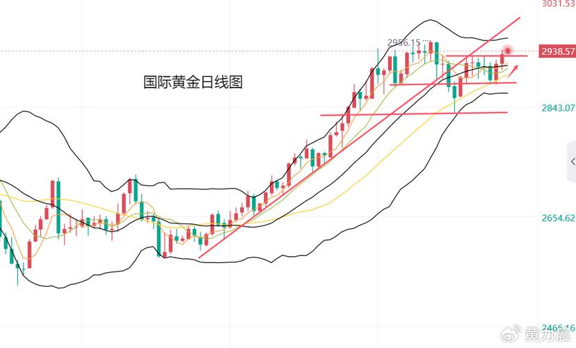 现在黄金走势图_黄金短期全球风险避险属性_黄金长期抗通胀保值属性