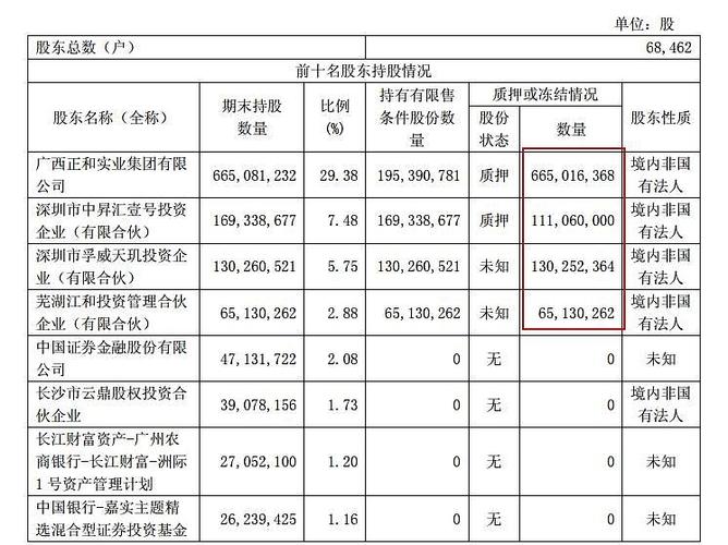 股票质押平仓线是什么意思_ST风险警示股_存贷双高财务异常股
